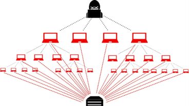 ما هي هجمات DDoS؟ وكيف تحمي موقع الووردبريس الخاص بك منها؟