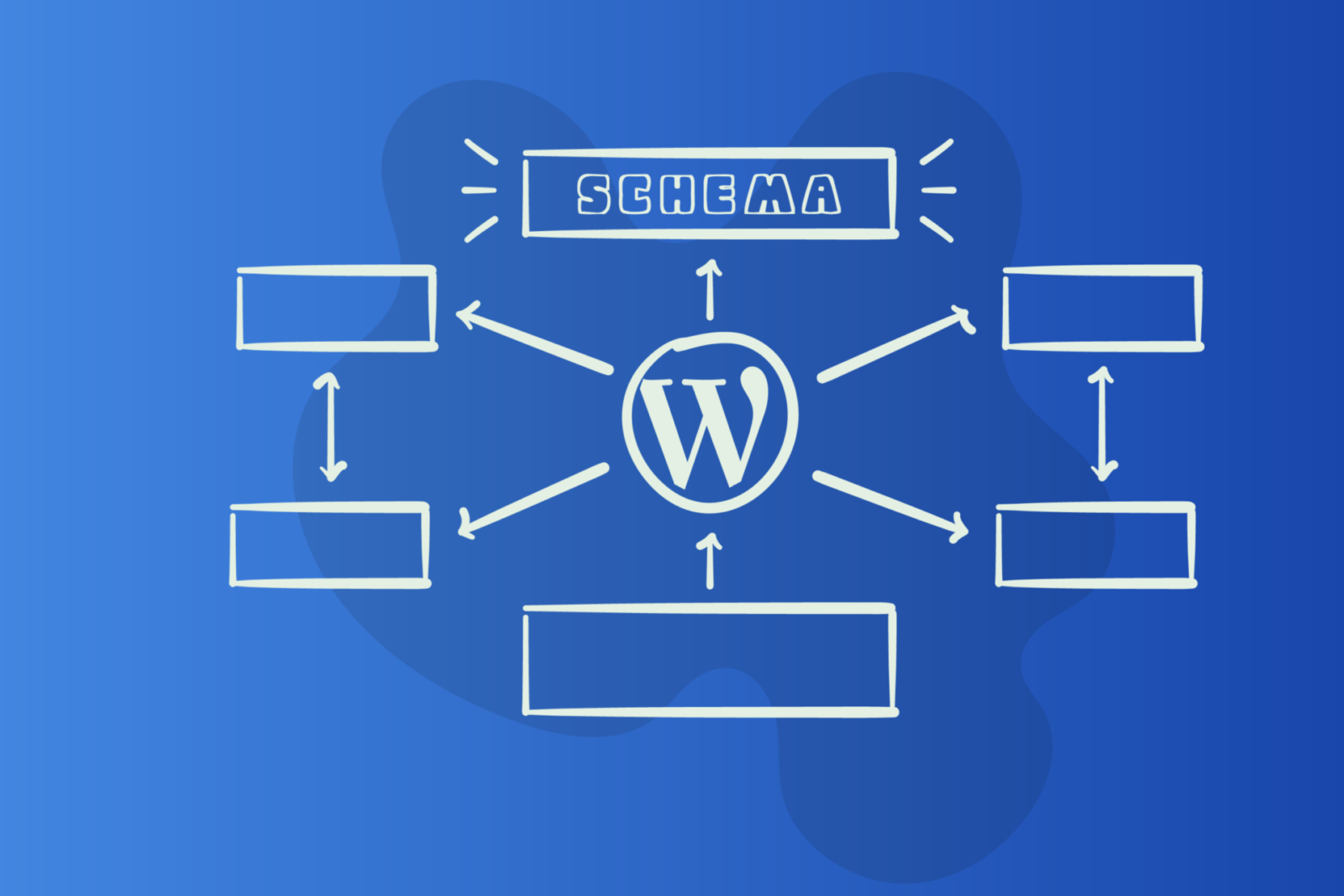 Schema Markup in WordPress