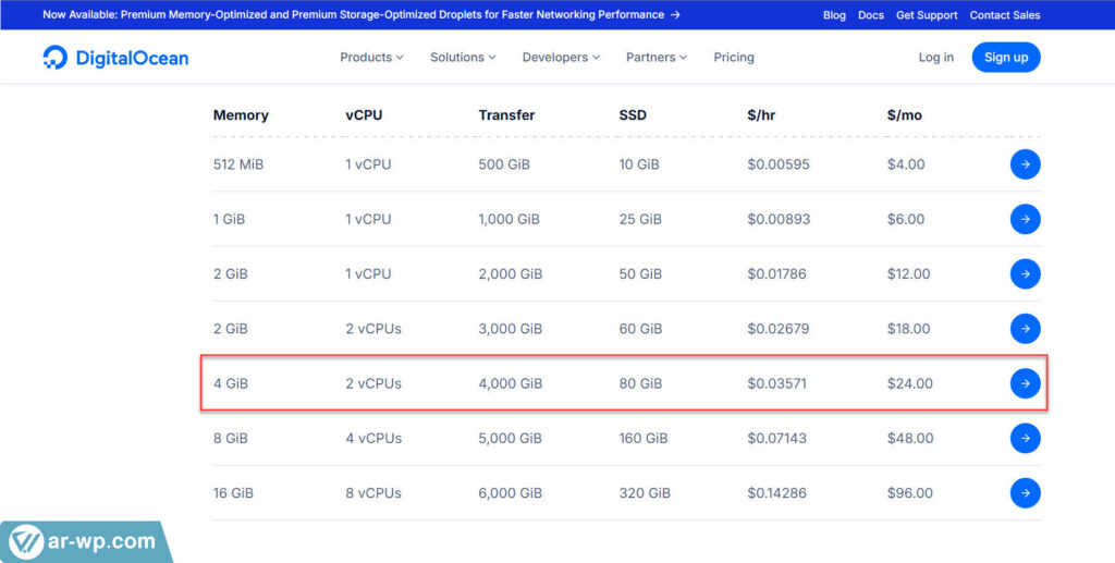 تكلفة خطة استضافة مدفوعة من DigitalOcean تناسب مواقع ووردبريس المتوسطة